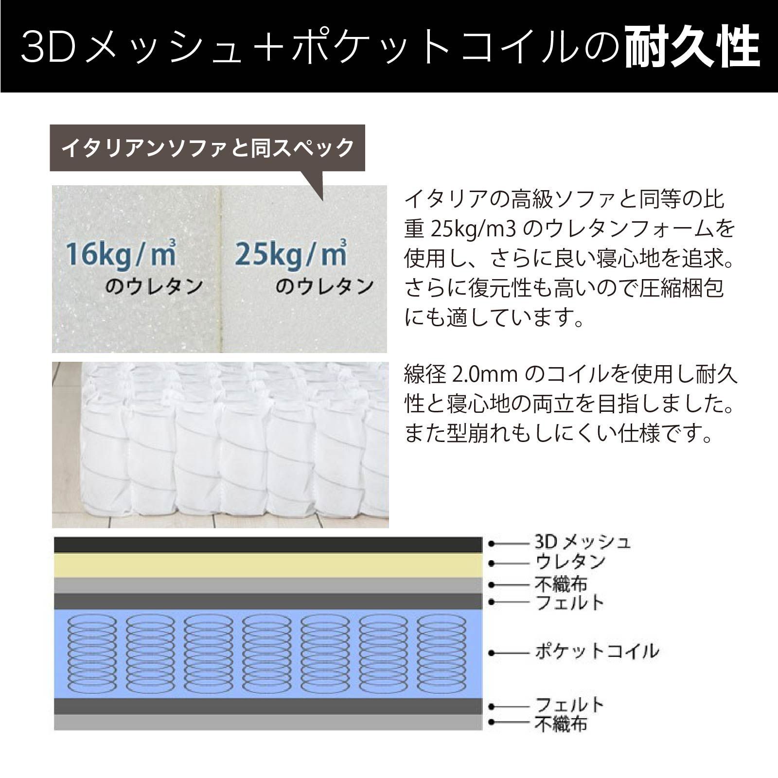 ポケットコイル