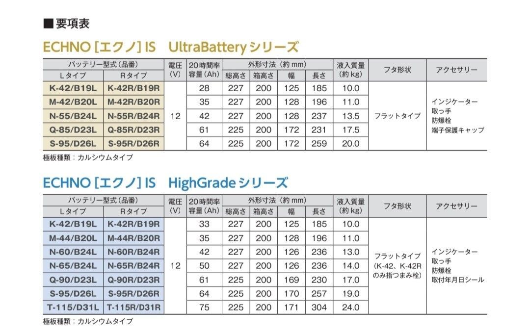 古河電池 Q-90 D23L バッテリー エクノIS シリーズ 沖縄離島不可 Q-85 Q-100 Q-55 85D23L 90D23L 95D23L 100D23L FURUKAWA FFCRYSTALESIA_COM