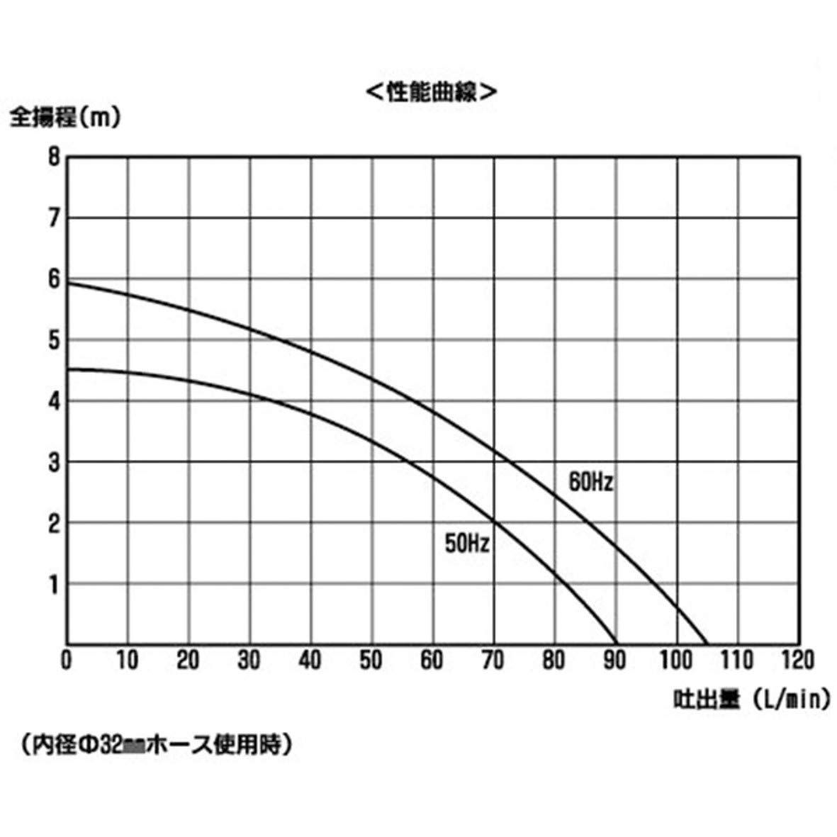50|60Hz兼用