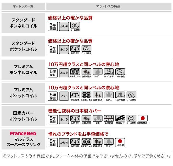 シンプルモダンデザインフロアローステージベッドベッドフレームのみセミダブル組立設置付
