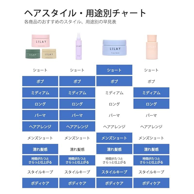 LILAY Treatment Balm 90g（リレイ トリートメントバーム 90g） 0