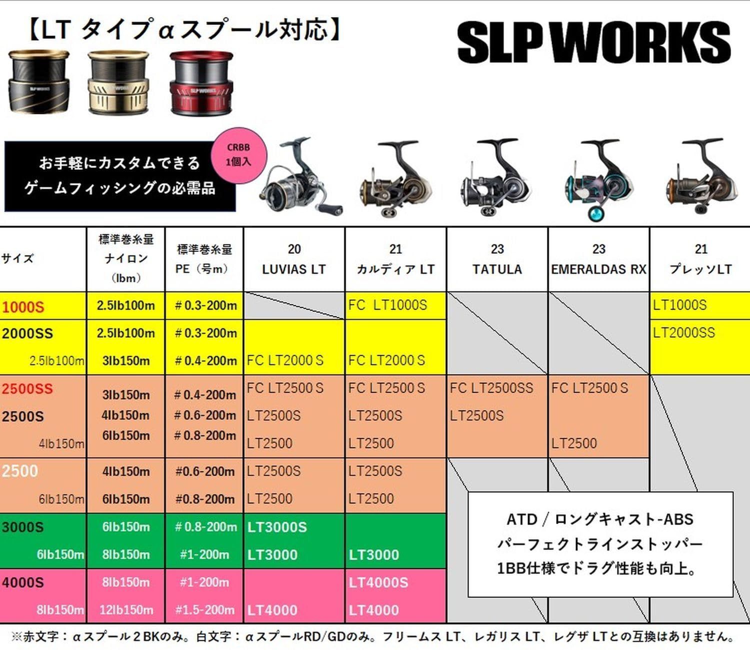 Works SLPW