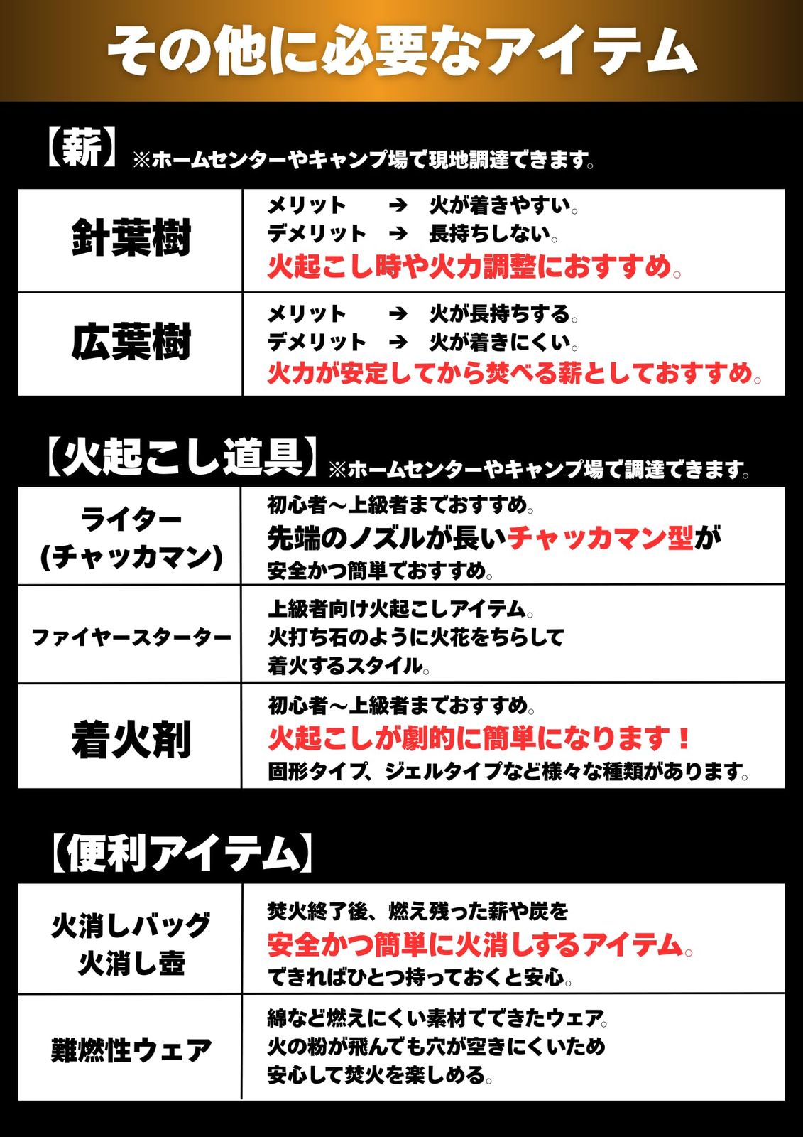 五徳 焚き火シート