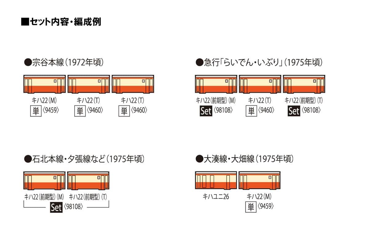 新品 TOMIX Nゲージ 国鉄 キハ22 0形 M 9459 鉄道模型