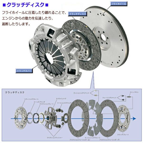 クラッチ 3点 キット ミニキャブ U41TP H9/9～H11/8 MBK004 EXEDY エクセディ カバー ディスク ベアリング 送料無料