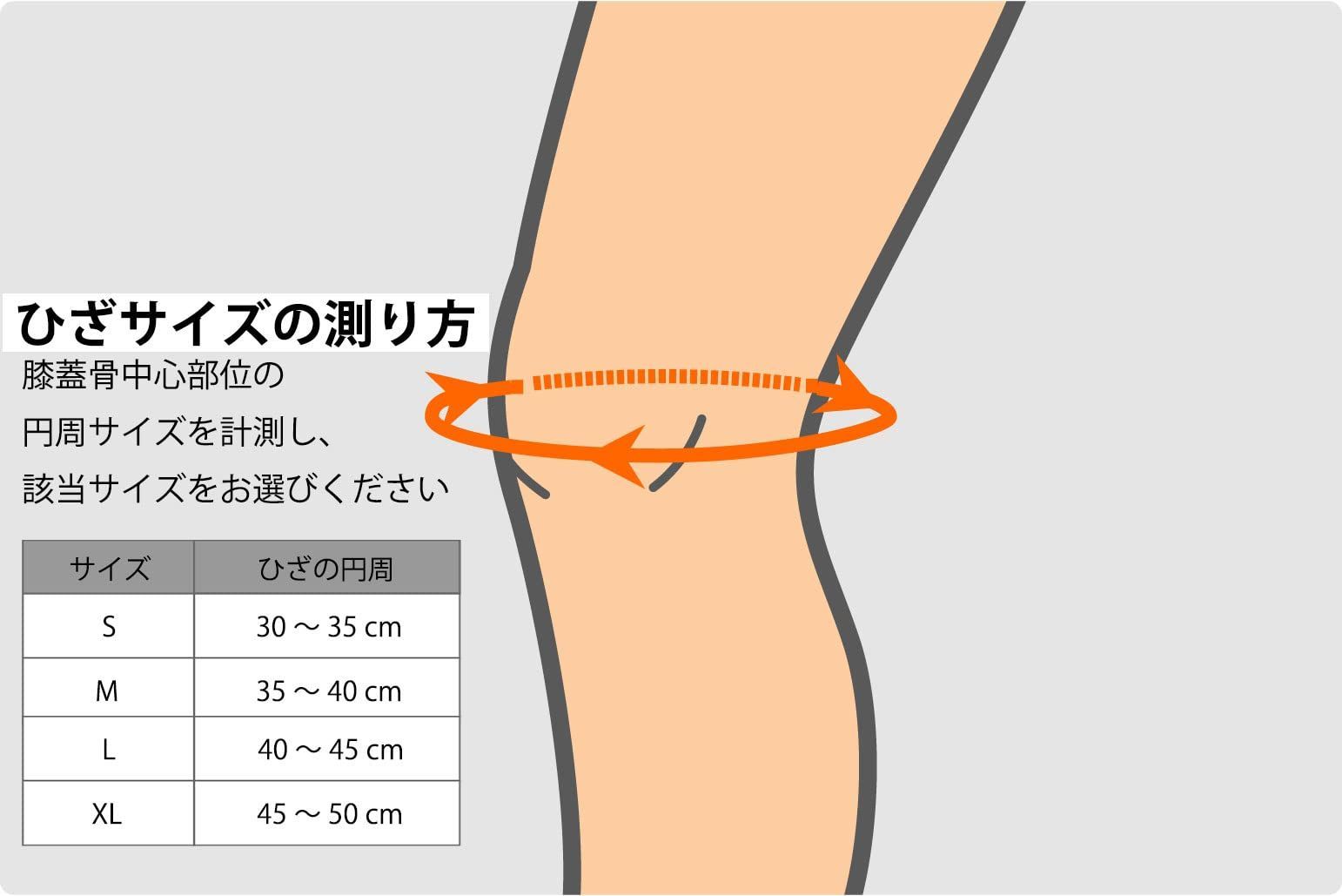 保護
