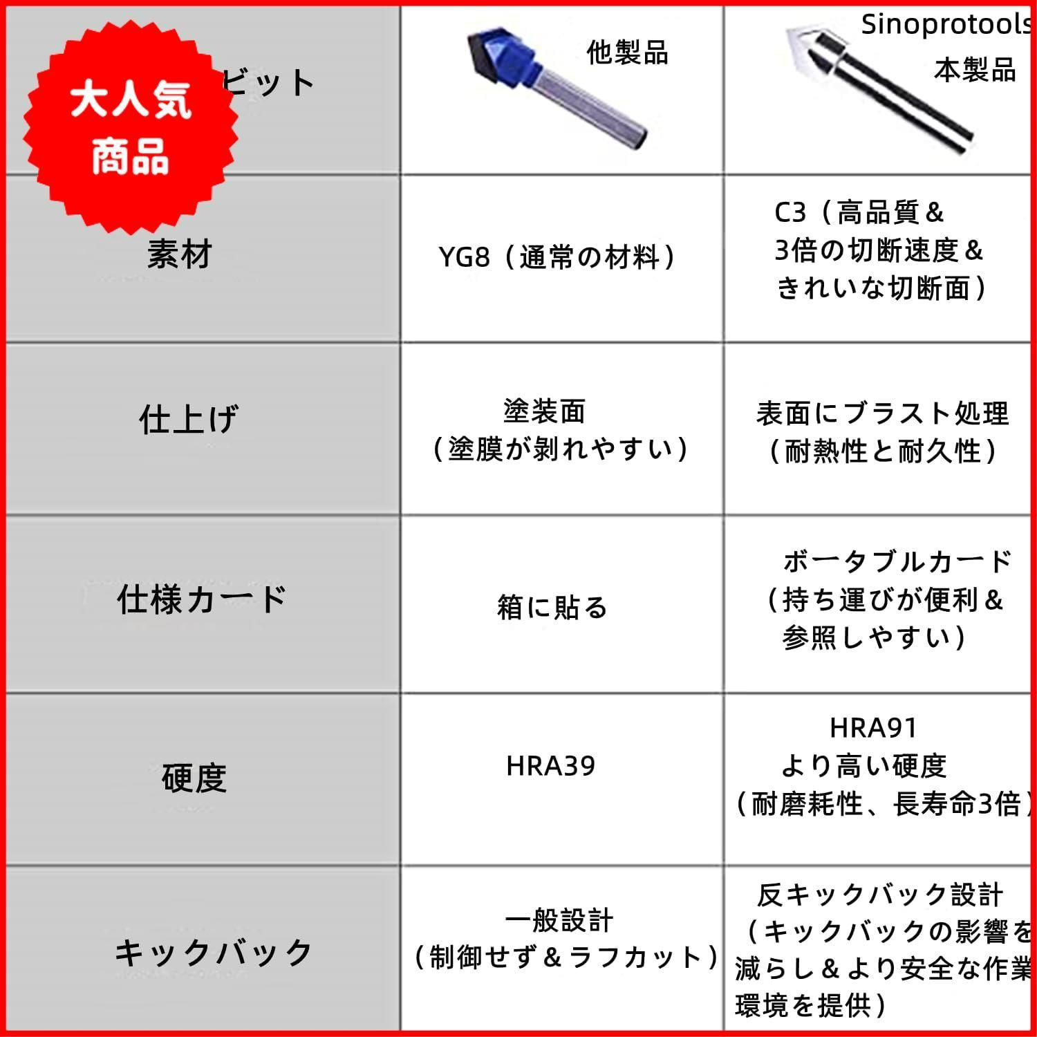 トリマービット 6mm 軸径 トリマービットセット 超硬ルータービット 15本トリマービット+ ベアリング4つ タングステン鋼 溝ほり 面取り  飾り面加工 ブラスト処理 耐磨耗 耐腐蝕 耐久性 キックバック軽減 トリマ・ルータービット切削工具 - メルカリ