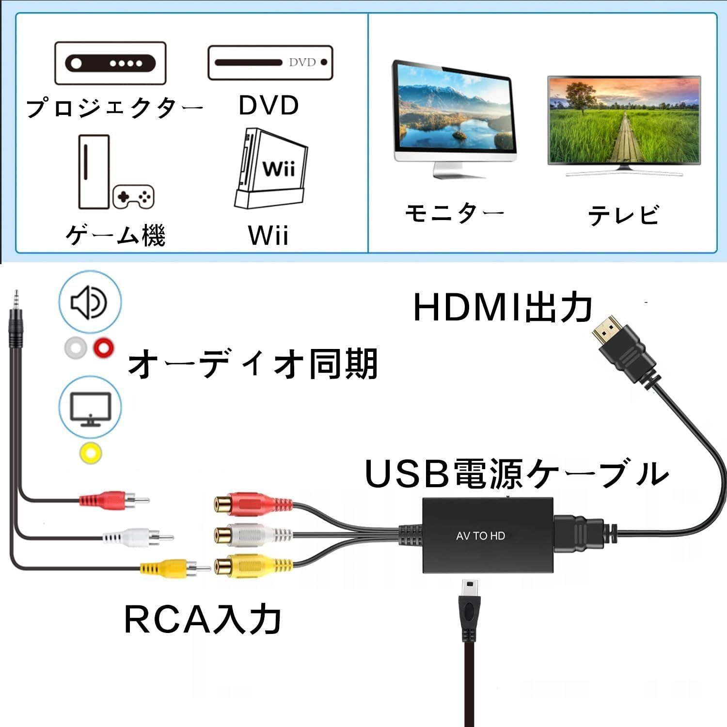 液晶テレビ HDMI AV入力付き ビデオキャプチャーボックス RCA AV S端子 HDMI出力 2.4型