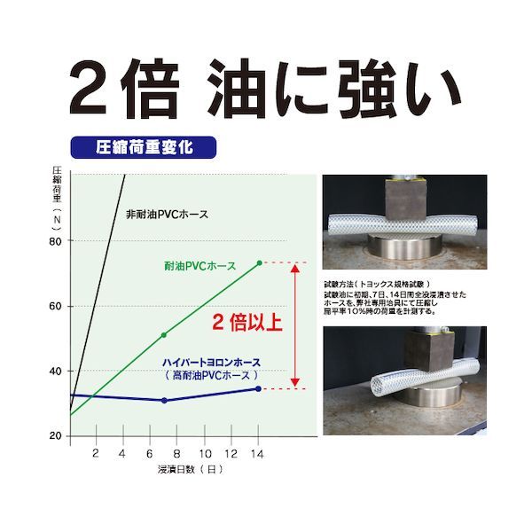 ハイパートヨロンホース