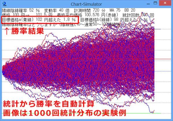 FX・株・確率統計シミュレーター 【率】 - メルカリ