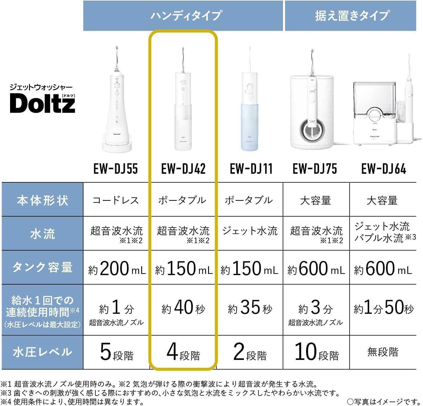 口腔洗浄器