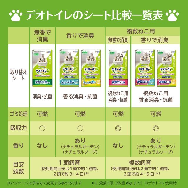 猫用システムトイレシート システムトイレ