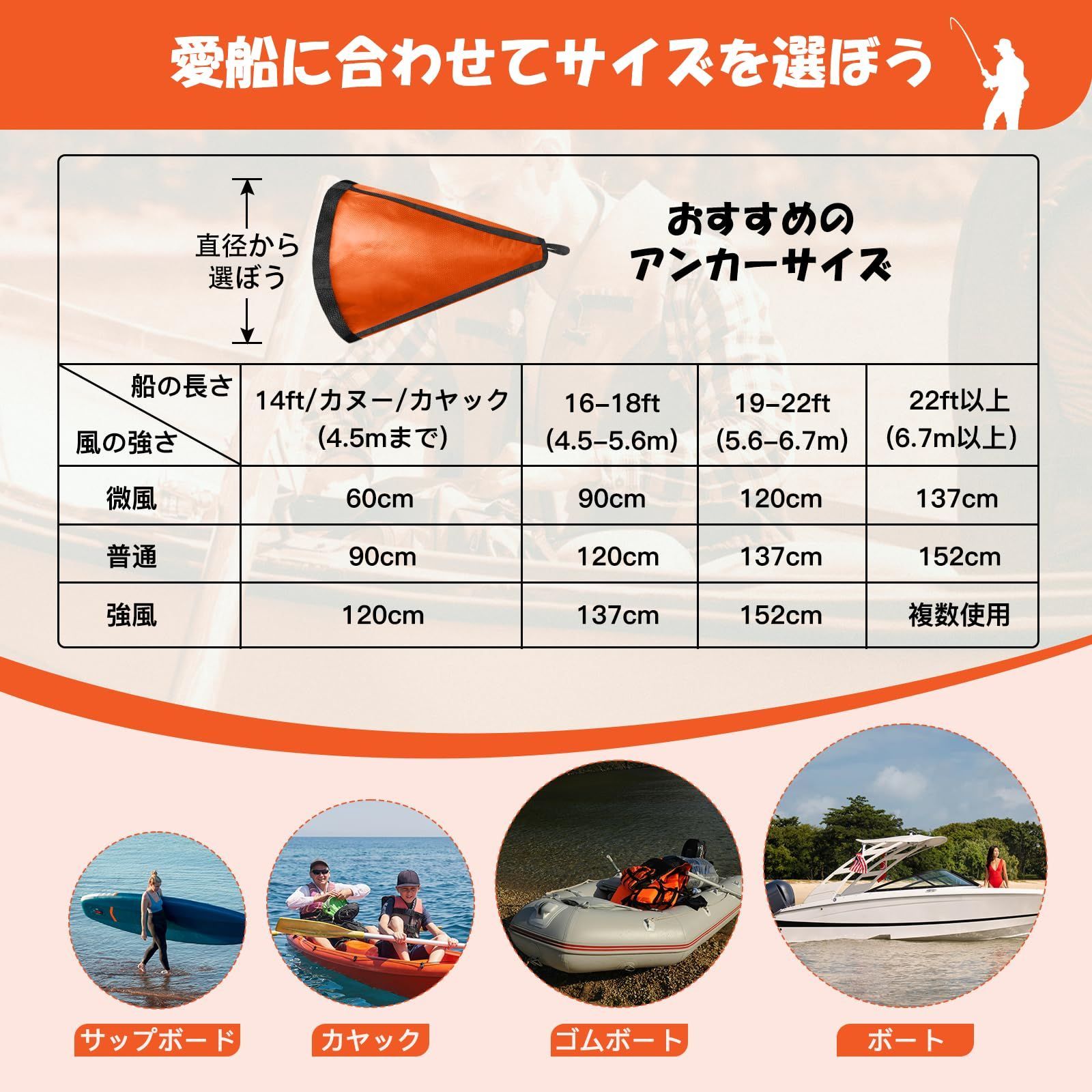 船舶用シーアンカー(新品未使用) 船舶用シーアンカー(新品未使用)