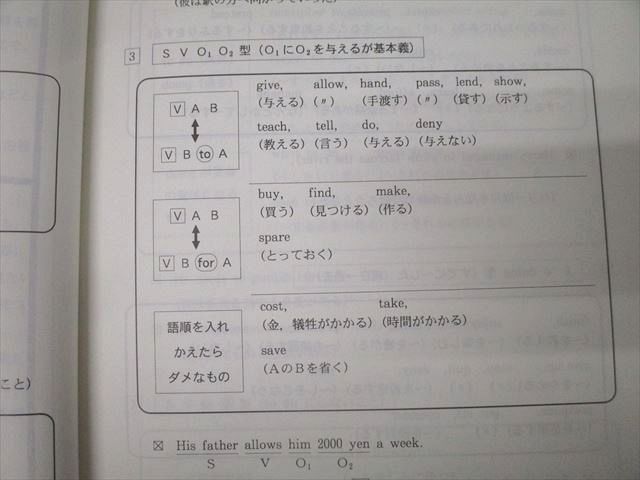 代々木ゼミナール 代ゼミ 西谷昇二のハイレベル総合英語 テキストセット 2019 夏期/冬期直前 計2冊 015m0D 代々木ゼミナール 代ゼミ 西谷昇二のハイレベル総合英語