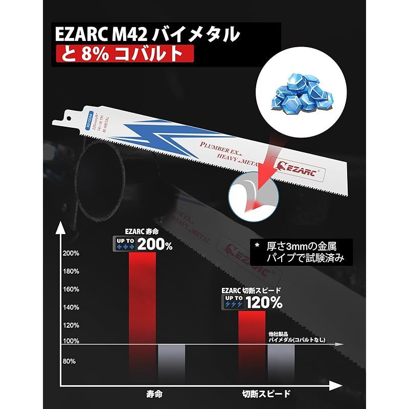 銅 アルミなど