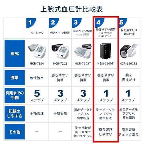 オムロン 上腕式血圧計