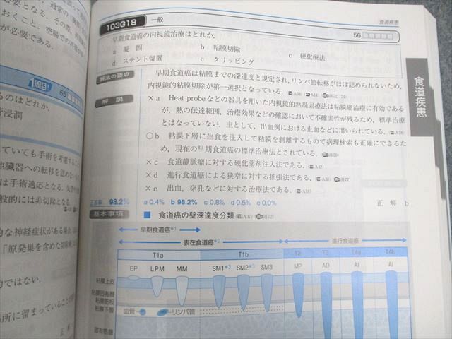 WJ10-079 メディックメディア 医師国家試験問題解説 クエスチョン・バンク 2023-24 Vol.1〜7 計25冊 ★ 00L3D