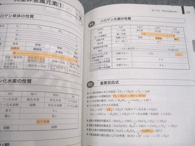 鉄緑会 高3 入試化学確認シリーズ テキスト 2021 033S0D 鉄緑会 高3化学 入試化学確認シリーズ テキスト 2021 033S0D