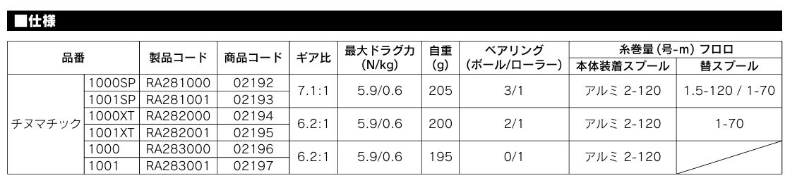 チヌマチック1001XT