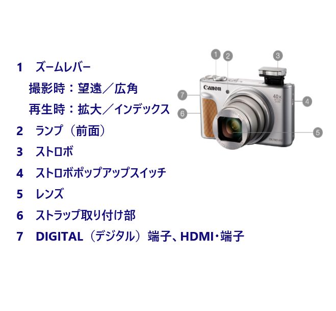 Canon PowerShot SX740HS デジカメ シルバー PowerShot SX740 HS：コンパクトデジタルカメラ｜個人｜キヤノン