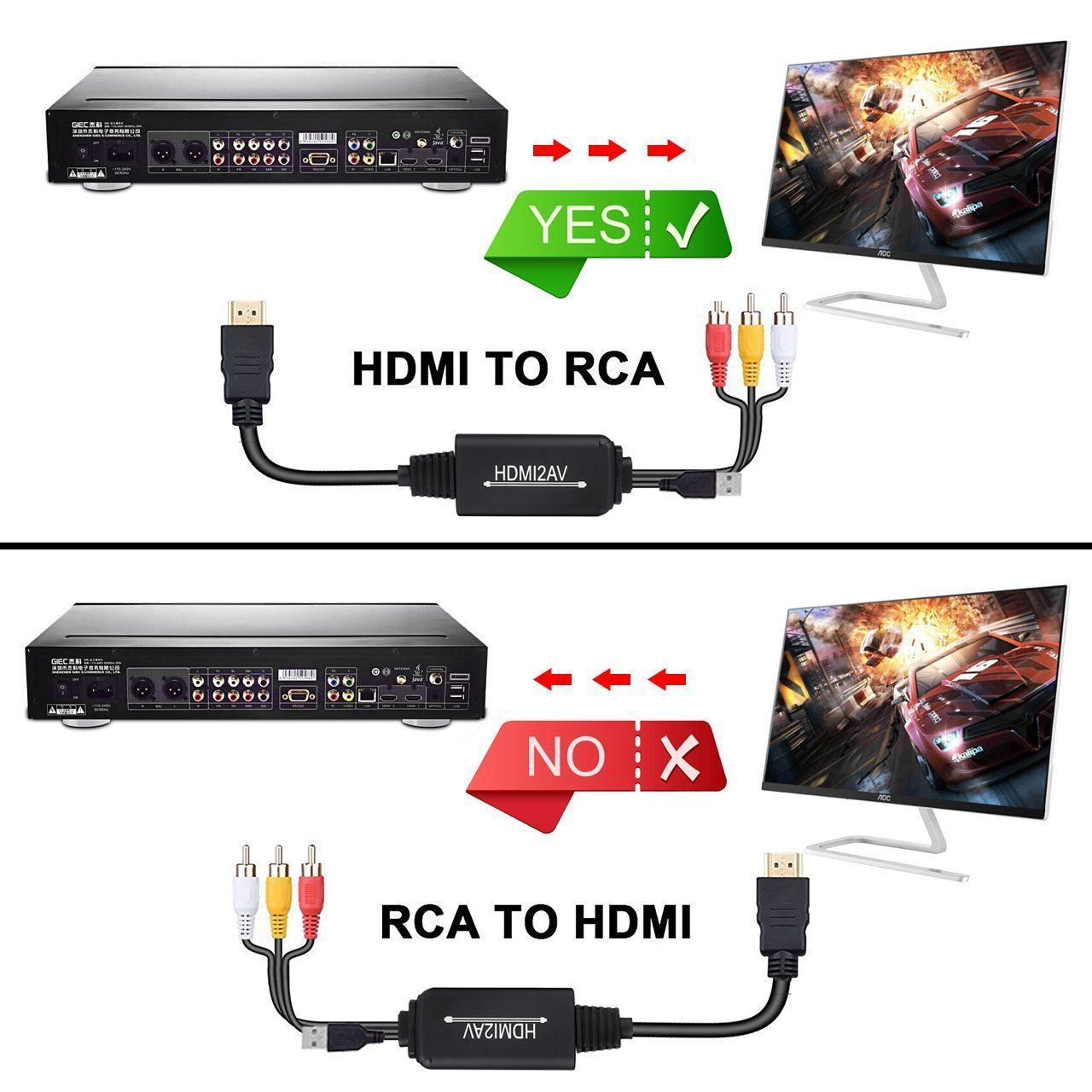 新着商品】J-Wonlyus HDMI to RCA変換ケーブル HDMI to AVコンバータ