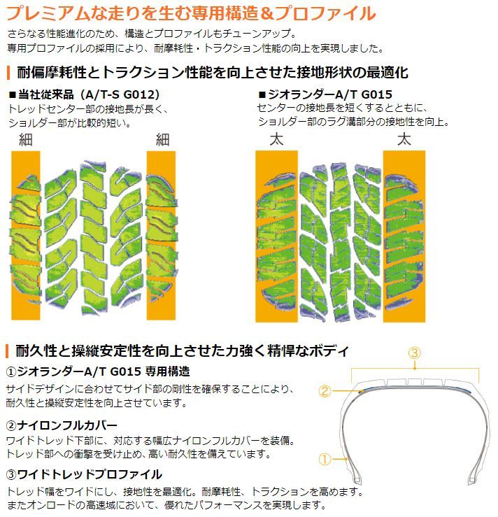 夏タイヤ ノーマルタイヤ