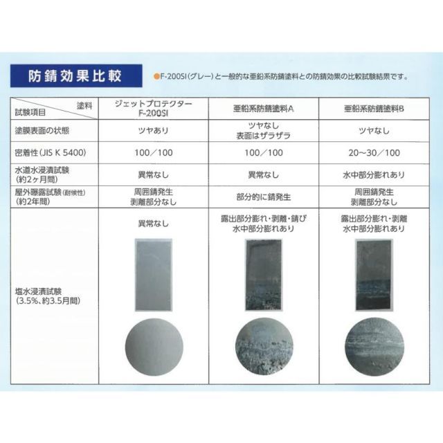 太平化成 ジェットプロテクター Ｆ−２００Ｓｉ 300ml 1ケース 12本 HRDEVELOPMENT_JP