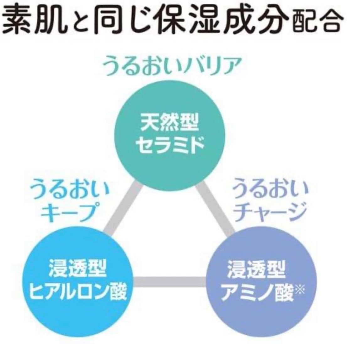 カウブランド 無添加 ボディソープ ポンプ 500ml 1個 + 詰め替え 380ml