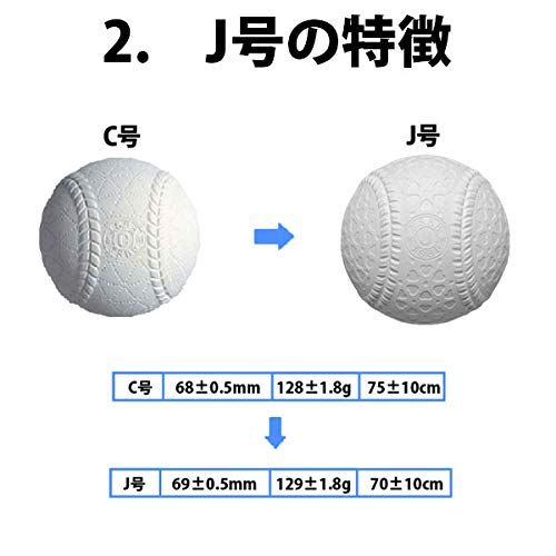 ナガセケンコー ケンコーボール 新公認球 M号　2ダース 23 ナガセケンコー J号球 J号 ボール 軟式野球 2ダース売り (24