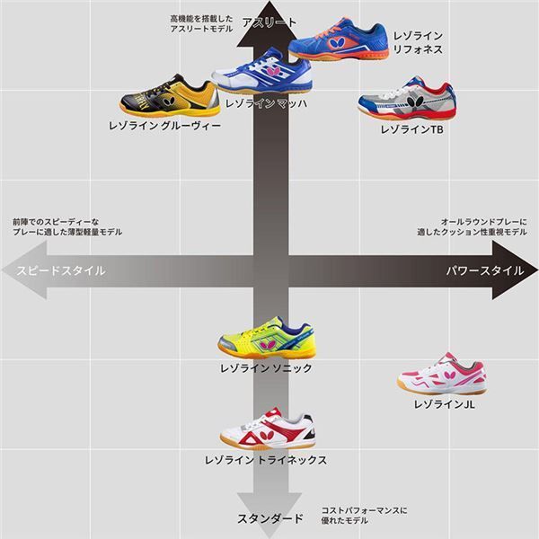 バタフライ Butterfly 卓球シューズ レゾラインマッハ 93630 ブラック×ピンク 28.0cm