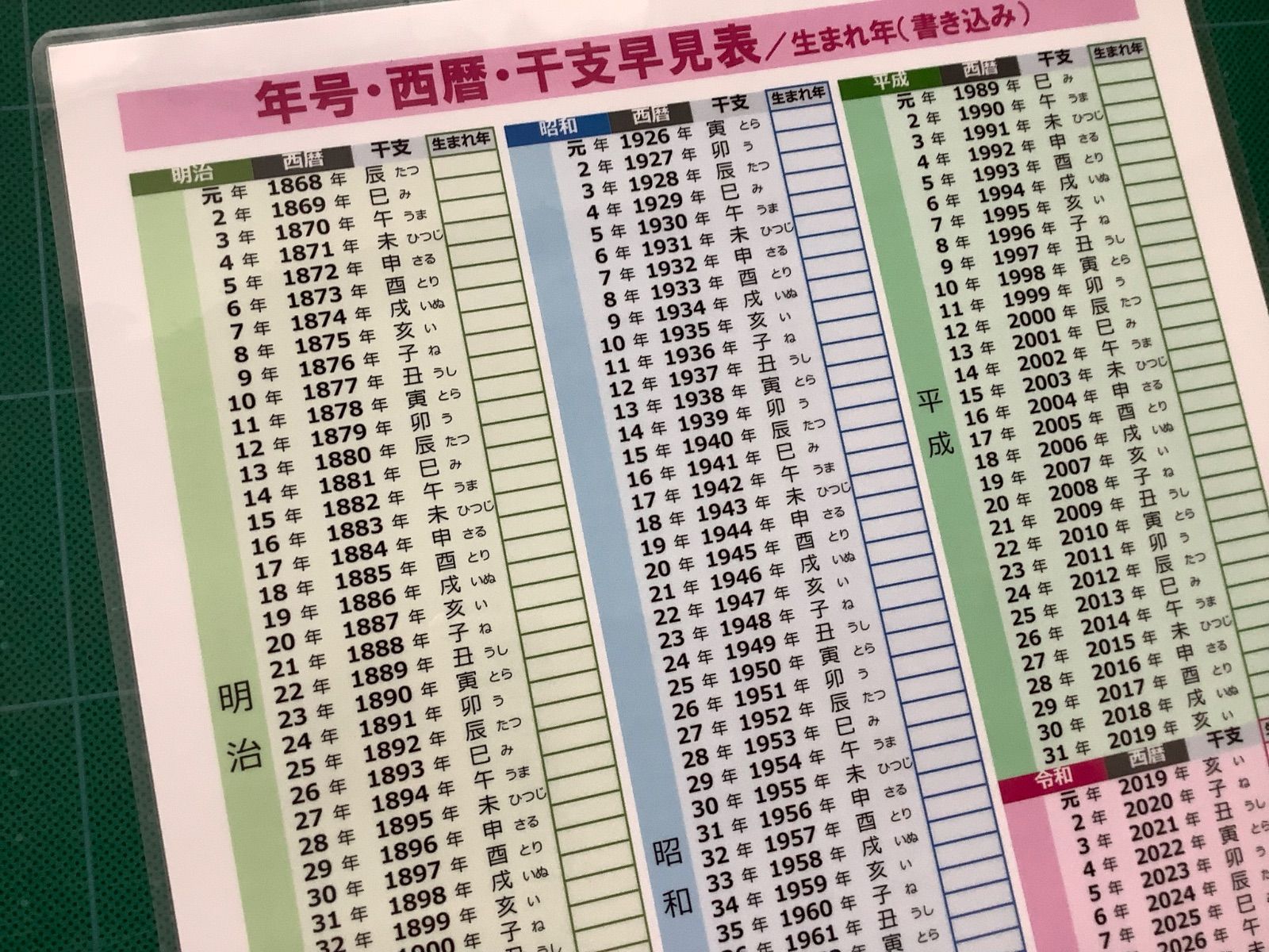 年号・西暦☆早見表 干支 生まれ年別の入学卒業年早見表 パウチ