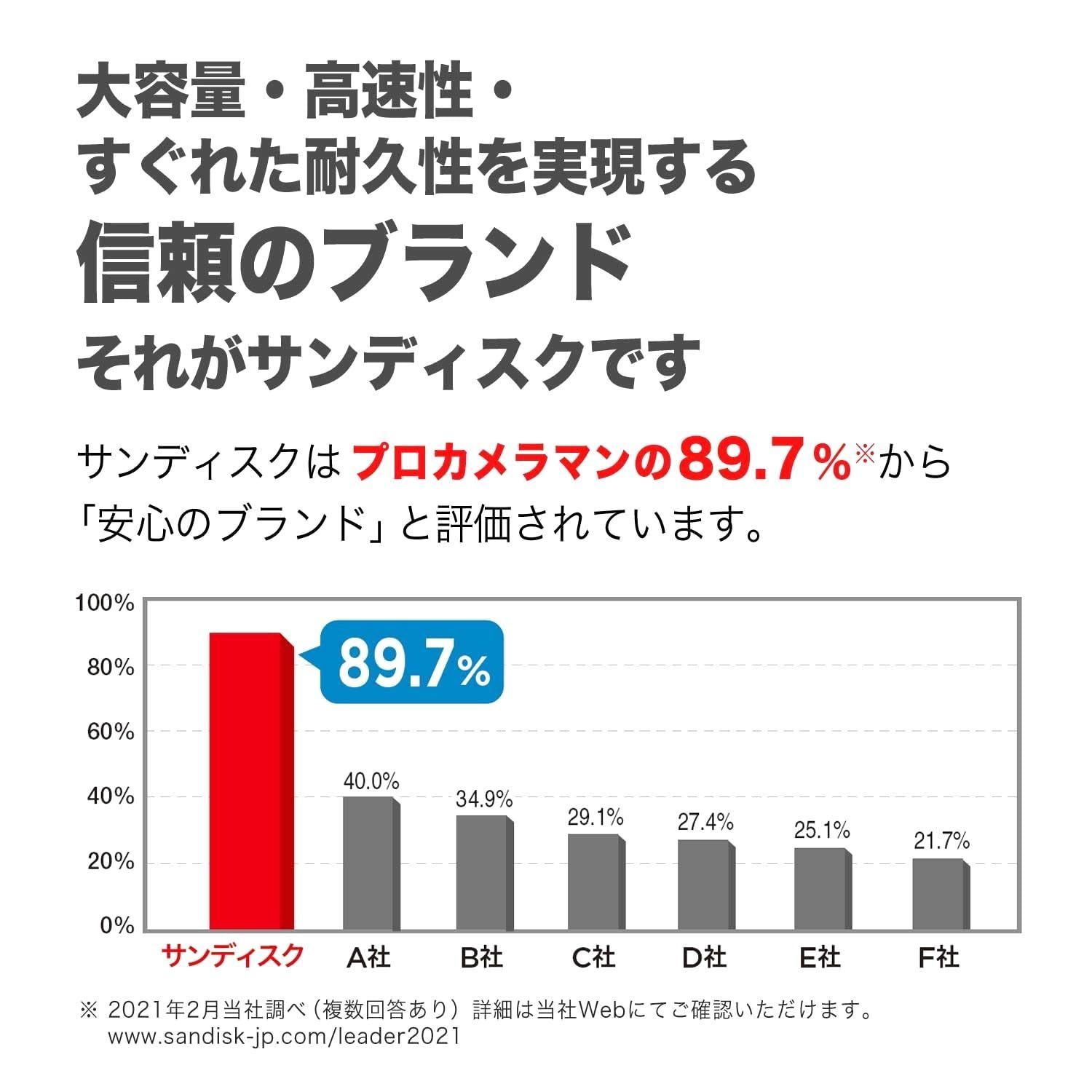 読取り最大150MB|sUltra