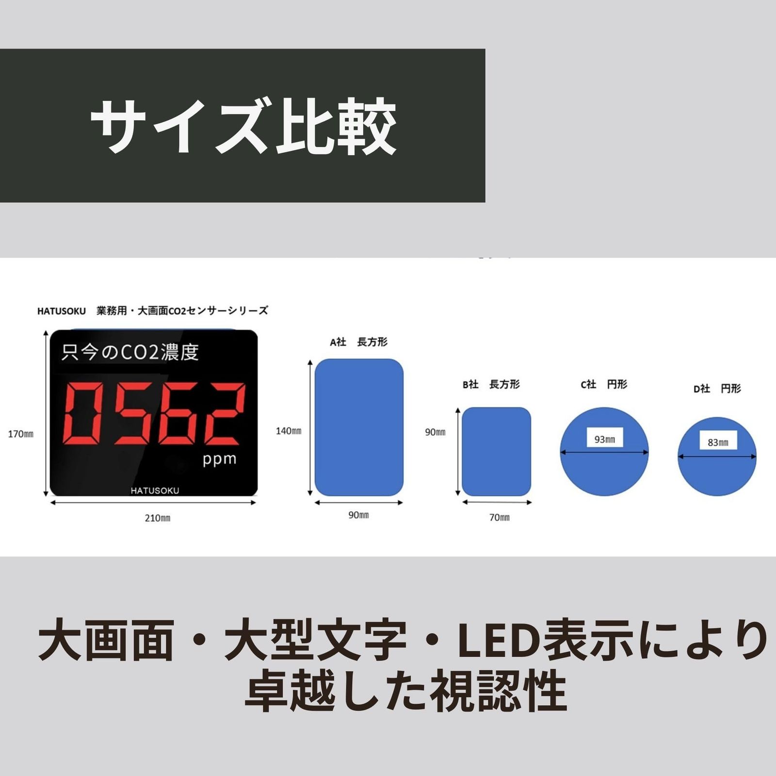 日本企業 只今のCO2濃度