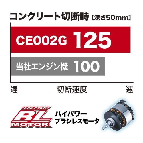 充電式パワーカッタ CE002GZ