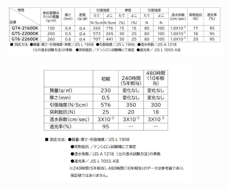 東レハイグレード防草シート （ 東レ ダークグレー1ｍ×5m）新品 未使用 ハイグレード防草シート TORAY 雑草防止 防根 防草シート【 スパンボンドタイプGTシリーズ】 - メルカリ