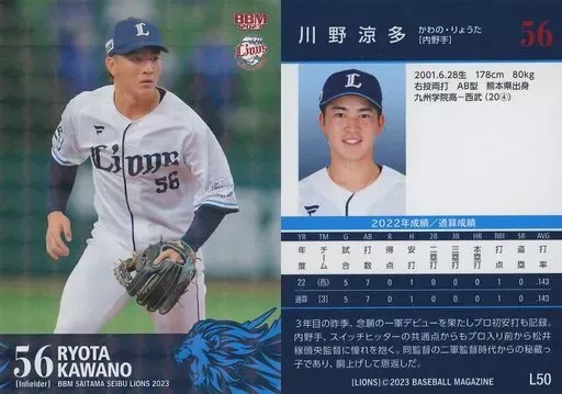 川野涼多選手直筆サインカード 埼玉西武ライオンズ 川野涼多選手直筆サインカード 埼玉西武ライオンズ 川野涼多選手直筆サイン
