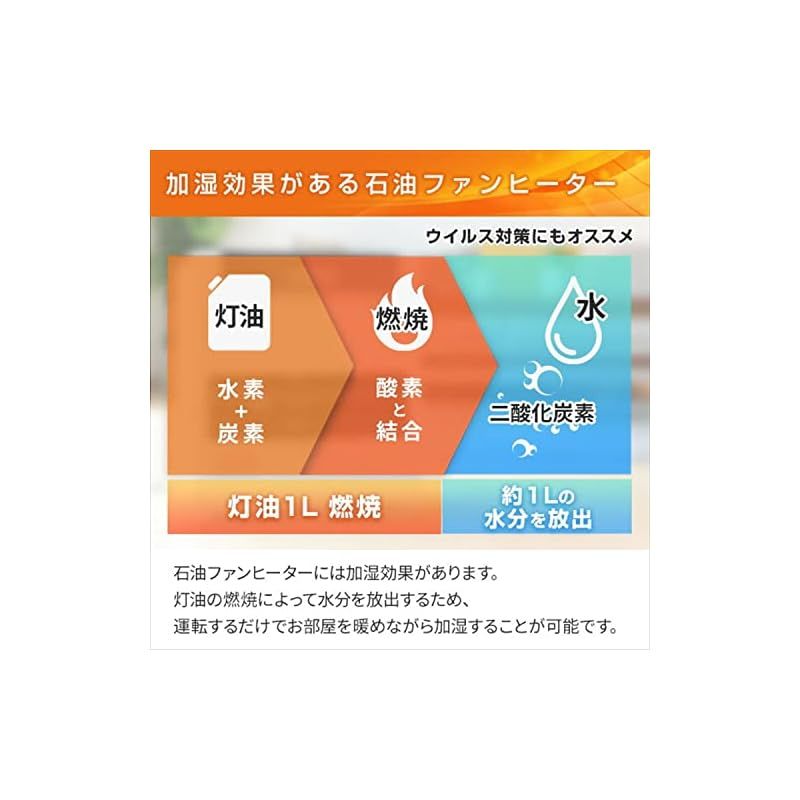 コロナ Corona 石油ファンヒーター ヒーター STシリーズ 木造12畳まで コンクリート17畳まで FH-ST46BYA4 W 0 WWW_KANDAIZUMI_COM