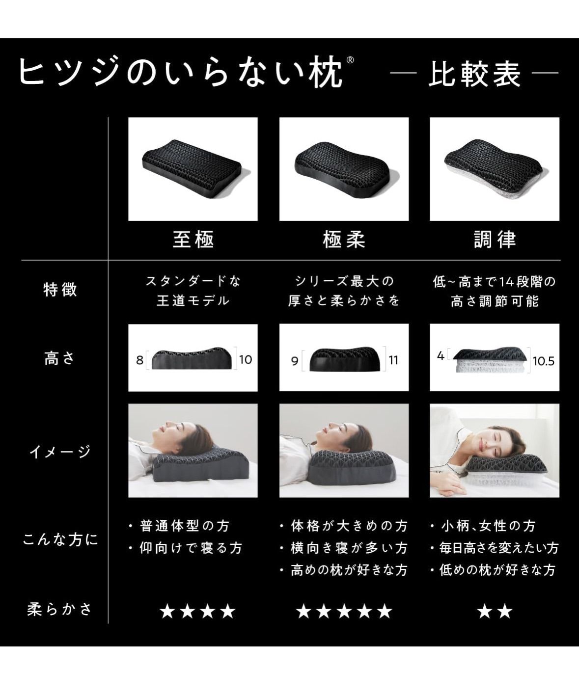 【新品未開封】ヒツジのいらない枕-極柔- ブラックレーベル枕カバー付き Amazon｜ヒツジのいらない枕 枕カバー 単品 ブラックレーベル