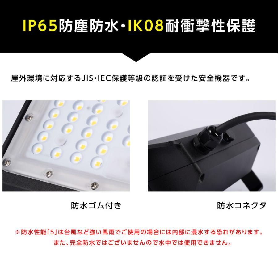 IP65