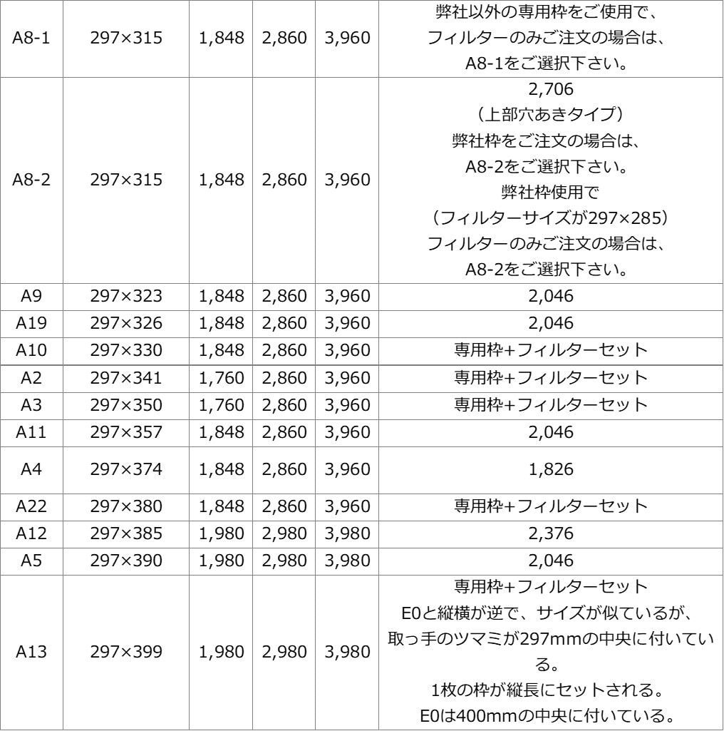 生活家電 換気扇フィルター レンジフィルター（238×363mm）36枚 レンジ