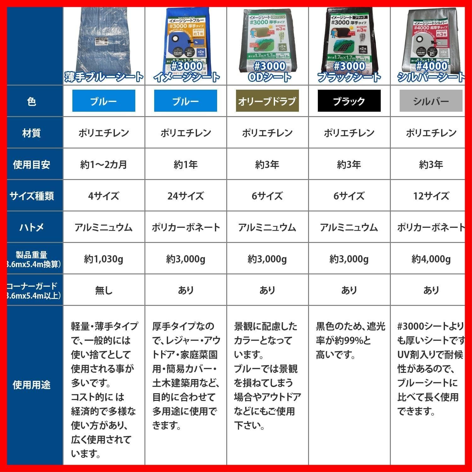 モリリン ブルーシート イメージシートブルー #3000 厚手 15m×20m ポリカーボネートハトメ 使用目安約1年 1枚入  :20231219222951-01683:yolostore - 通販 - Yahoo!ショッピング ブルーシート | sylvia-g.ch