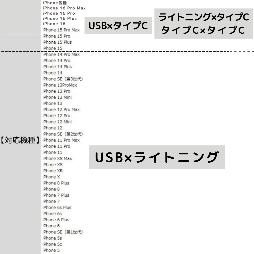 ライトニング-タイプCケーブル2m1本lightningケーブルIphone充電器じゅうでんき充電ケーブル急速充電アイフォン線スマートフォン変換ケーブル携帯電話スマホ1m2ｍ3musb安い格安激安カラフルlightning-typeCカラーバリエーション種類