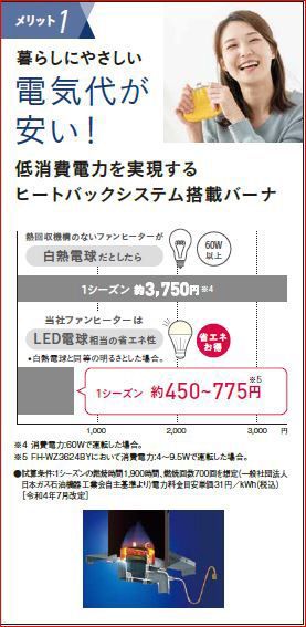 04221 店頭展示品