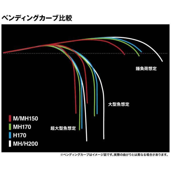 シマノ 船竿 25 アルシエラ 泳がせ M/MH150【大型商品】【同梱不可