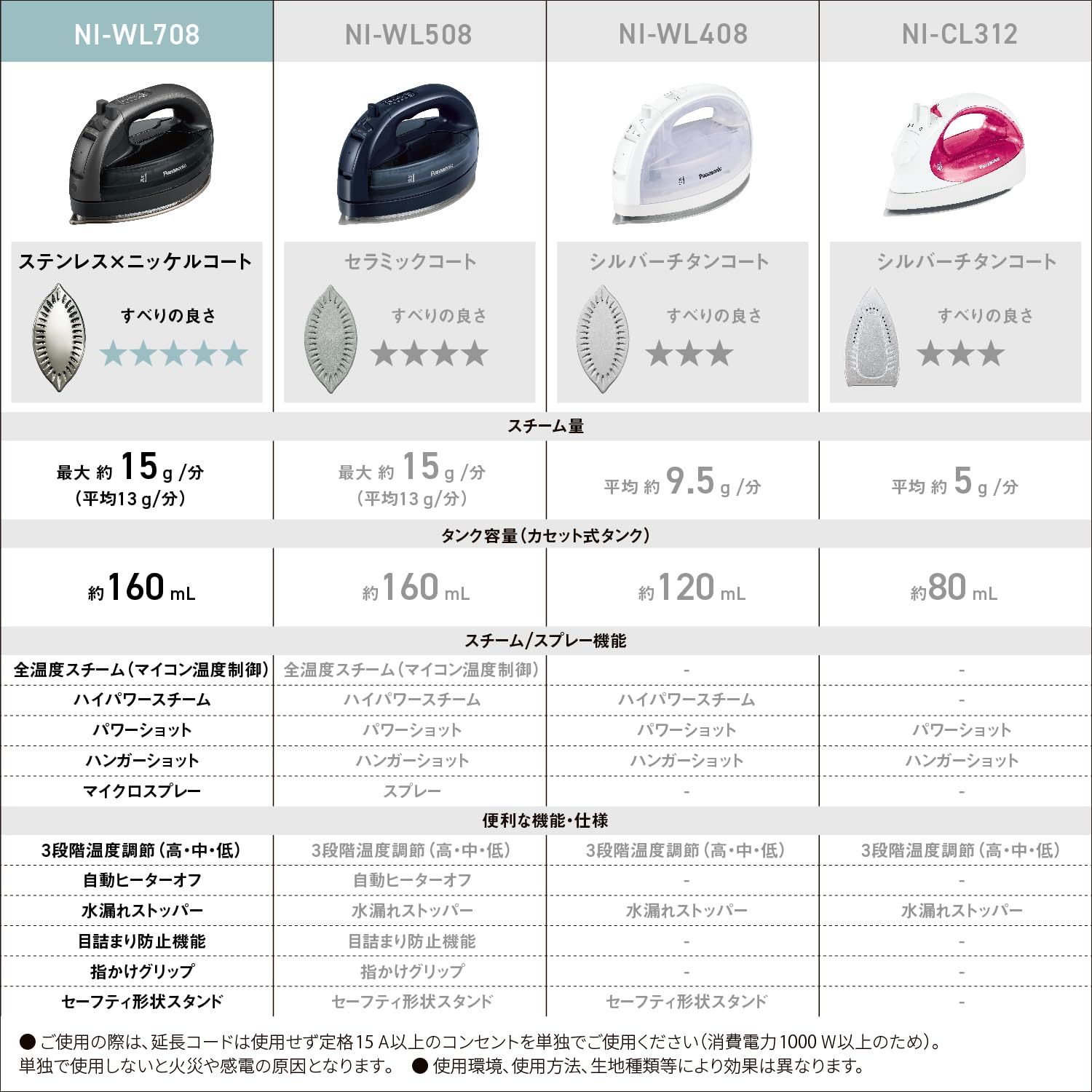 パナソニック Panasonic 2025最 コードレス パナソニック コードレススチーム Wヘッドアイロン ステンレス×ニッケルコート 除菌 カームブラック カルル NI-WL708-K カームブラック 旧モデル