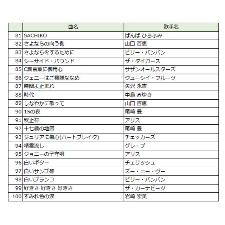 カラオケ曲チップ ポップス