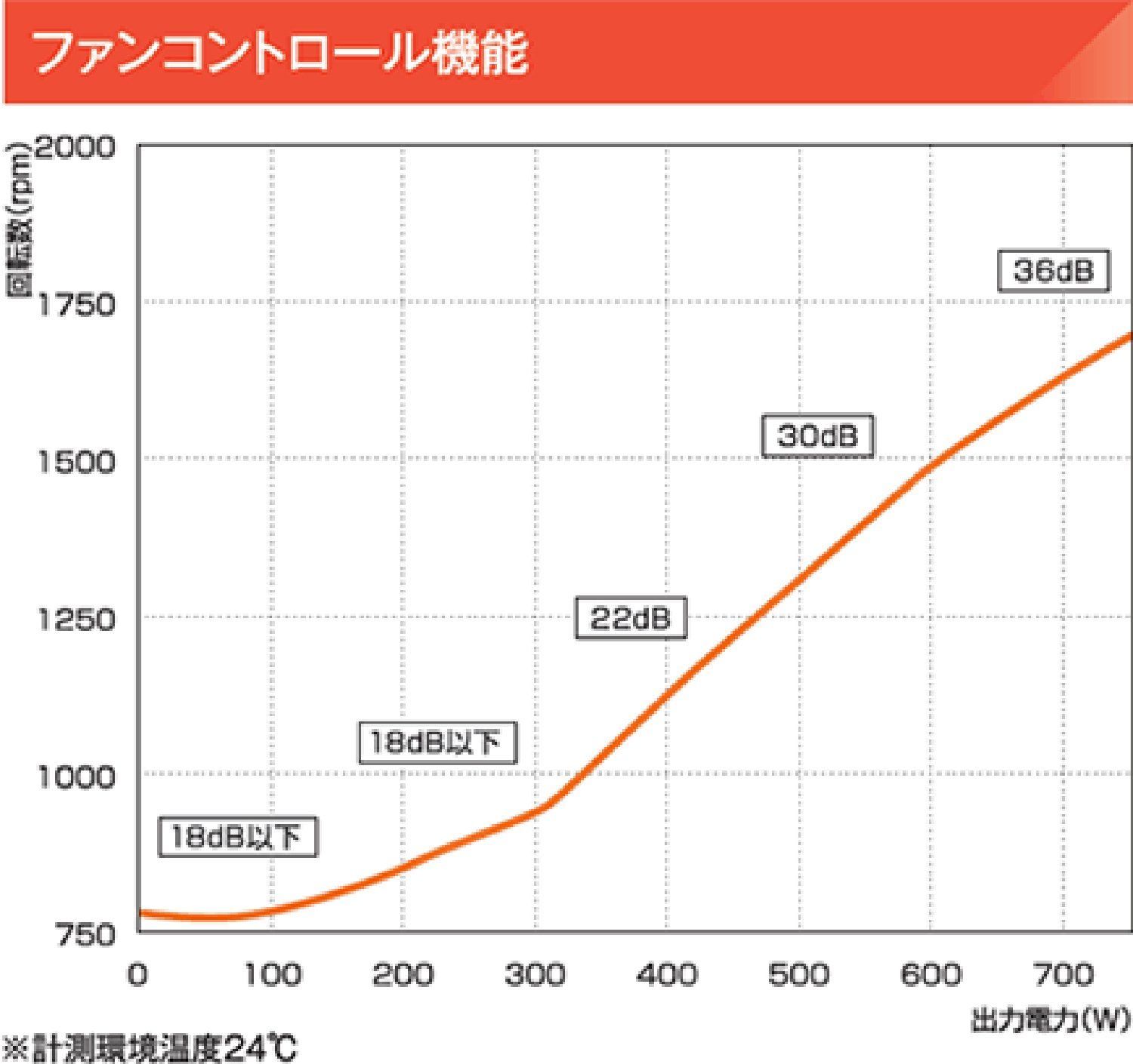 PC電源 プラグイン