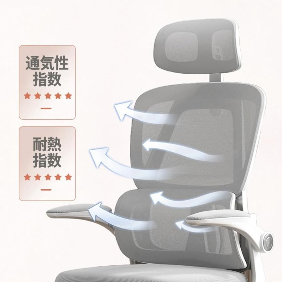 人間工学