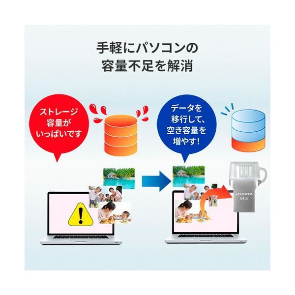 アイオーデータUSB 3.1 Gen1 Type-C - Type-A 両コネクター搭載USBメモリー 64GB U3C-HP64G 1個 MEBLE-SODAR_PL