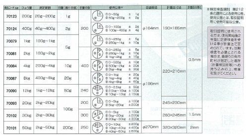 上皿自動秤_2kg シンワ測定(Shinwa Sokutei) 上皿自動秤 2kg K型 70081